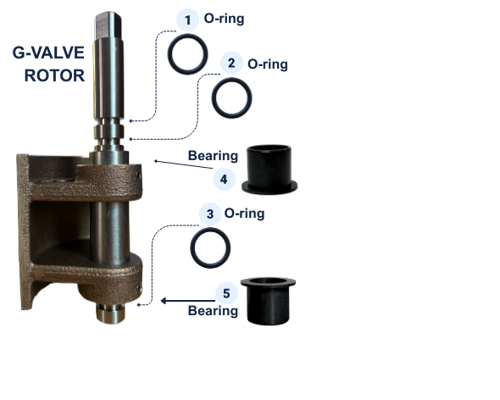 Rotor - AMOT G-valve